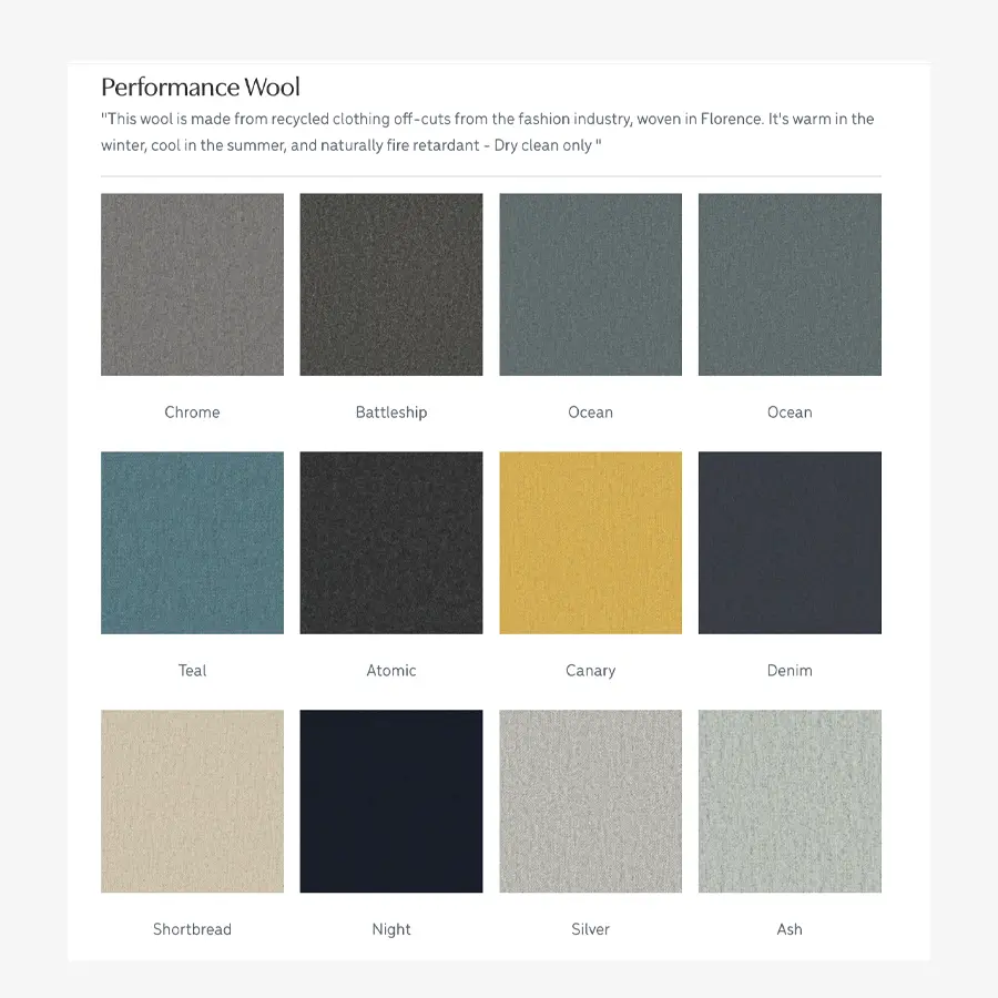 Slow performance wool samples